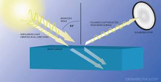 angulo de la polarización de la luz